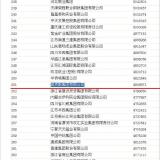 2014中國企業(yè)500強名單發(fā)布，奧克斯排名升至251位