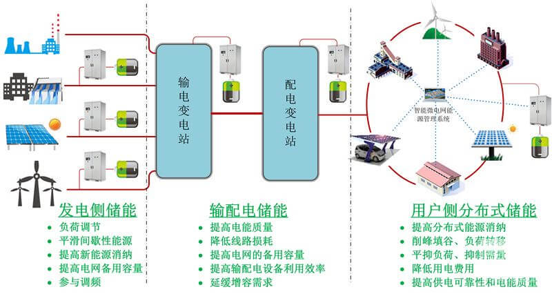 林洋能源智能板塊總經理方壯志談儲能系統在微電網中的應用