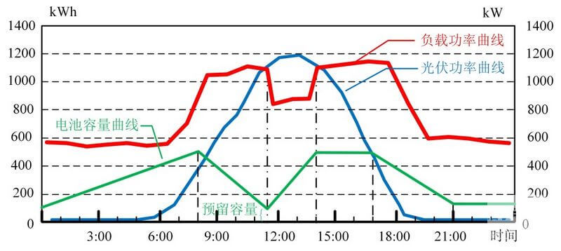 林洋能源智能板塊總經理方壯志談儲能系統在微電網中的應用