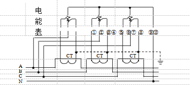 三相四線(xiàn)經(jīng)電流互感器接入式電能表接線(xiàn)圖