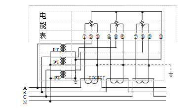 三相四線(xiàn)經(jīng)電壓、電流互感器接入式電能表接線(xiàn)圖
