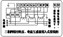 三相四線經電壓、電流互感器接入式接線圖