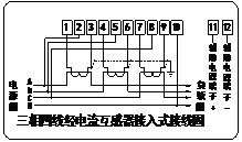三相四線經電流互感器接入式接線圖