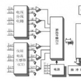 杭州百富華隆DDZY532單相遠程費控智能電能表可以實現遠程抄表嗎？