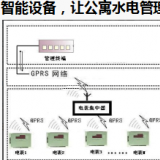 智能電表優化公寓用電管理模式，看這里就夠了