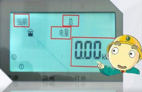 電表怎么看度數