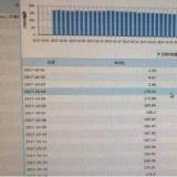 兩個月用電近萬度 智能電表及時發現安全隱患