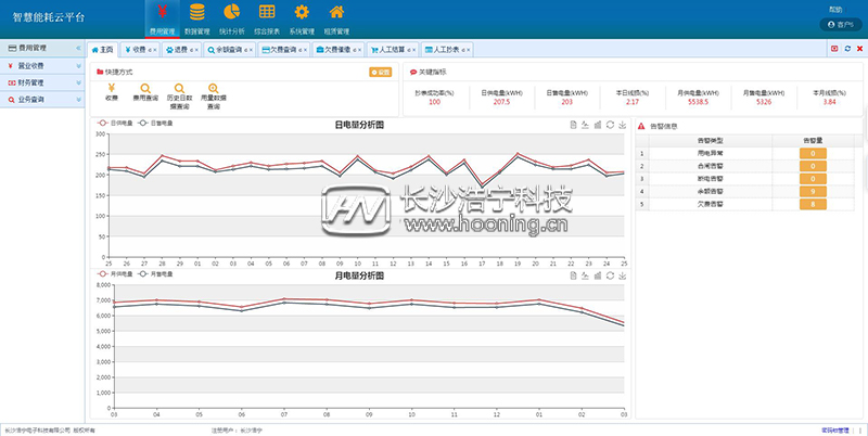 浩寧遠程預付費抄表系統后臺展示：收費管理篇