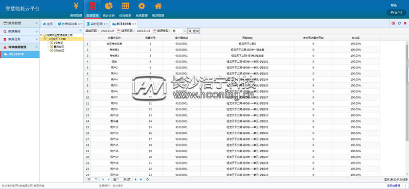 浩寧遠程預付費抄表系統后臺展示：數據管理篇