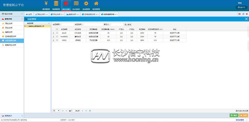 浩寧遠程預付費抄表系統后臺展示：統計分析篇