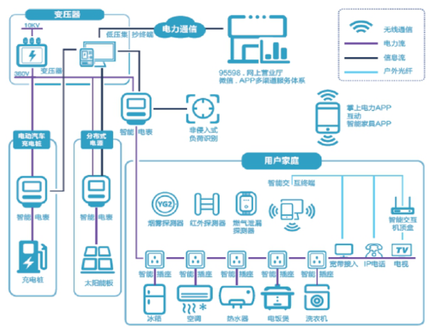 2021年中國智能電表市場發(fā)展?fàn)顟B(tài)級前景